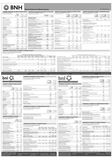 Thumbnail Bahrain National Holding Financial Statement 2023-h1