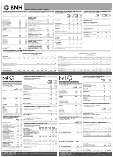 Thumbnail Bahrain National Holding Financial Statement 2024-h1