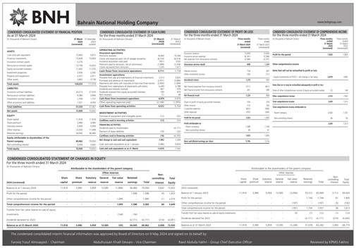 Thumbnail Bahrain National Holding Financial Statement 2024-q1