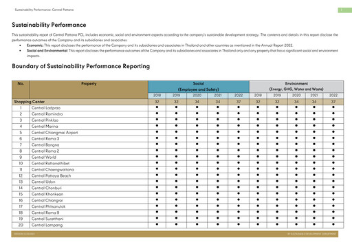 Thumbnail Central Pattana
 Sustainability Report 2022