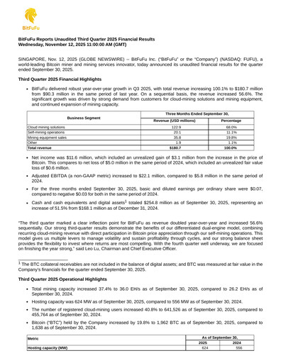 Vorschaubild BitFuFu Quartalsbericht 2025-q3