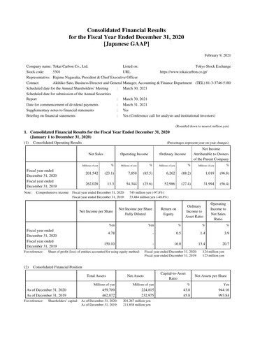 Thumbnail Tokai Carbon
 Financial Statement 2020
