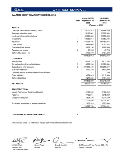 Thumbnail United Bank (Pakistan) Financial Statement 2005-9m