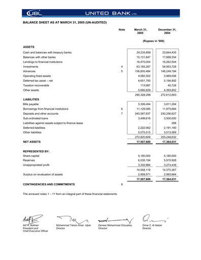 Thumbnail United Bank (Pakistan) Financial Statement 2005-q1