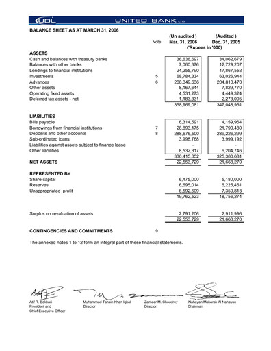 Thumbnail United Bank (Pakistan) Financial Statement 2006-q1