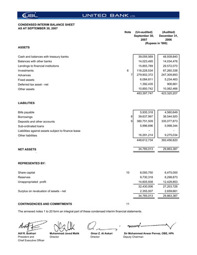 Thumbnail United Bank (Pakistan) Financial Statement 2007-9m