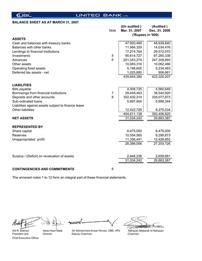 Thumbnail United Bank (Pakistan) Financial Statement 2007-q1