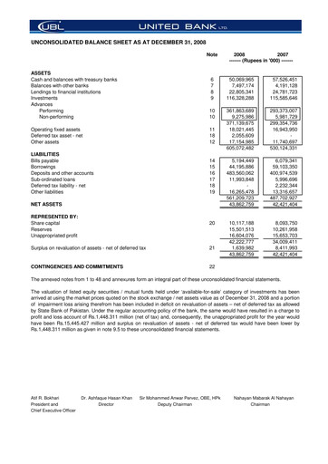 Thumbnail United Bank (Pakistan) Financial Statement 2008