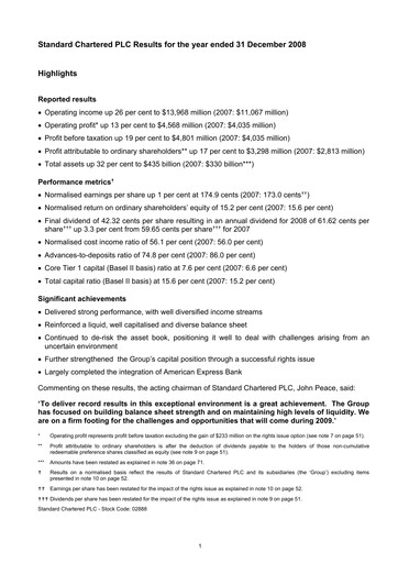 Thumbnail Standard Chartered Bank (Pakistan) Financial Statement 2008
