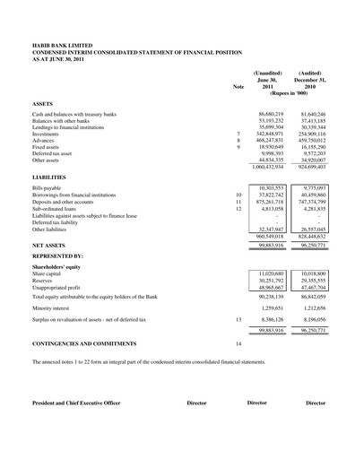 Thumbnail Habib Bank Half-year Report 2011-h1