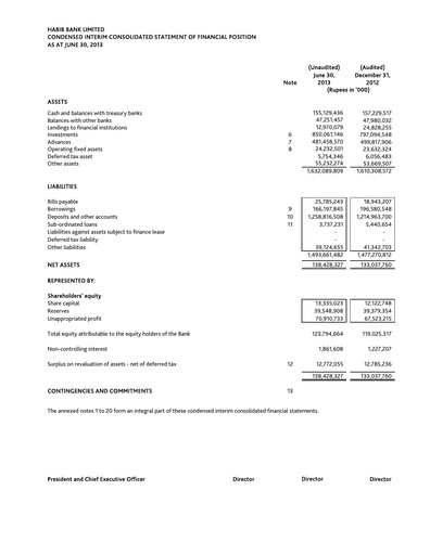 Thumbnail Habib Bank Half-year Report 2013-h1