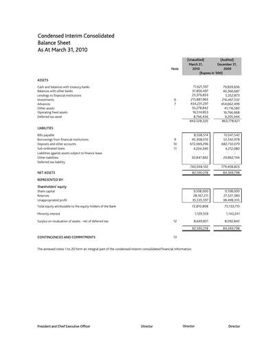 Thumbnail Habib Bank Quarterly Report 2010-q1