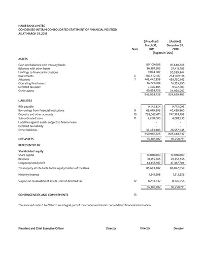 Thumbnail Habib Bank Quarterly Report 2011-q1
