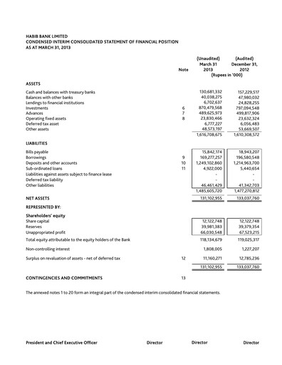 Thumbnail Habib Bank Quarterly Report 2013-q1