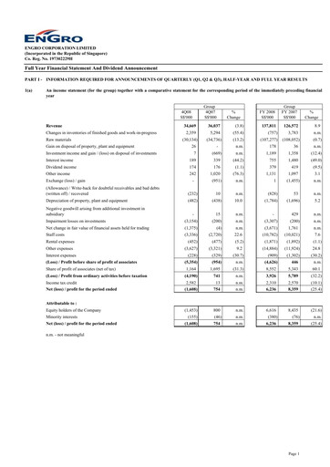 Miniature Engro Corporation Rapport financier 2008