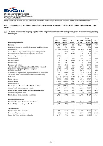 Miniature Engro Corporation Rapport financier 2011