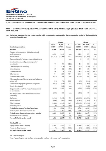 Miniature Engro Corporation Rapport financier 2012