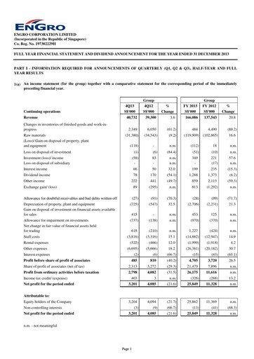 Miniature Engro Corporation Rapport financier 2013