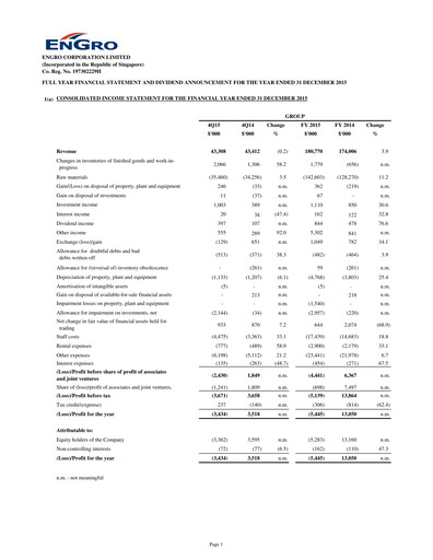 Thumbnail Engro Corporation Financial Report 2015