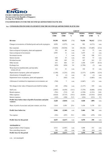 Thumbnail Engro Corporation Half-year Report 2016-h1