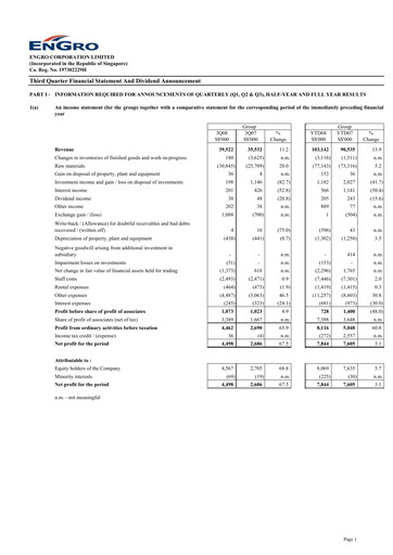 Miniature Engro Corporation Rapport trimestriel 2008-q3