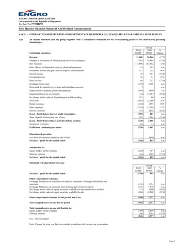 Miniature Engro Corporation Rapport trimestriel 2010-q1