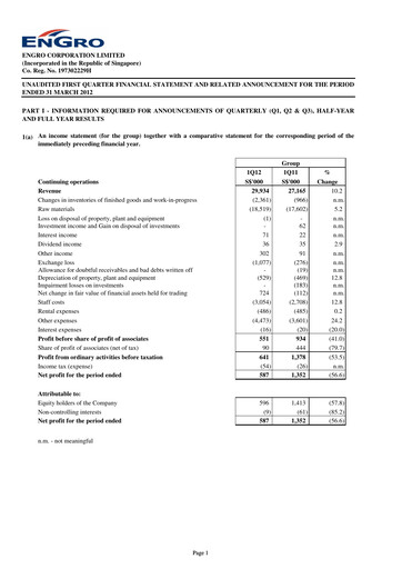 Miniature Engro Corporation Rapport trimestriel 2012-q1