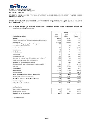 Miniature Engro Corporation Rapport trimestriel 2014-q1
