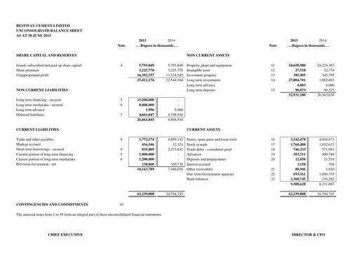 Thumbnail Bestway Cement Financial Statement 2015
