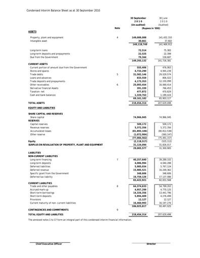 Miniature K-Electric Rapport trimestriel 2011-q1
