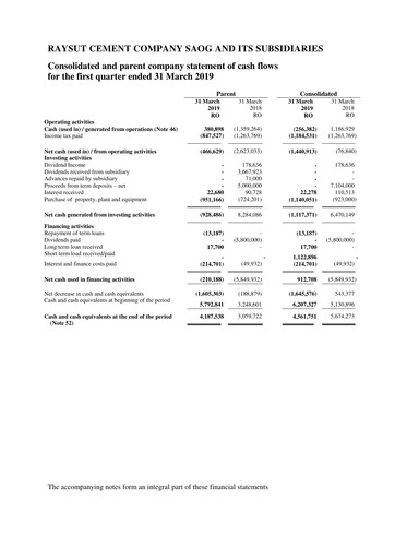 Thumbnail Raysut Cement Quarterly Report 2019-q1