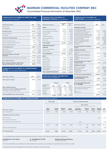 Thumbnail Bahrain Commercial Facilities Company Financial Statement 2021