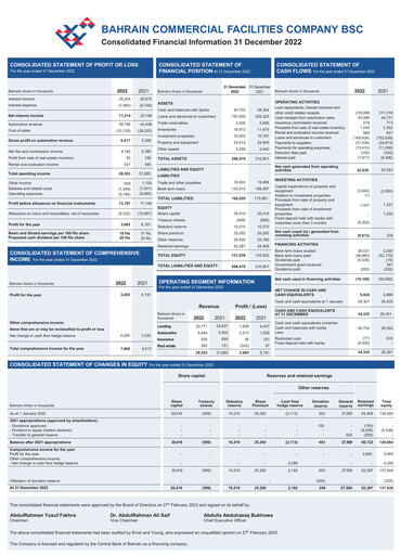 Thumbnail Bahrain Commercial Facilities Company Financial Statement 2022
