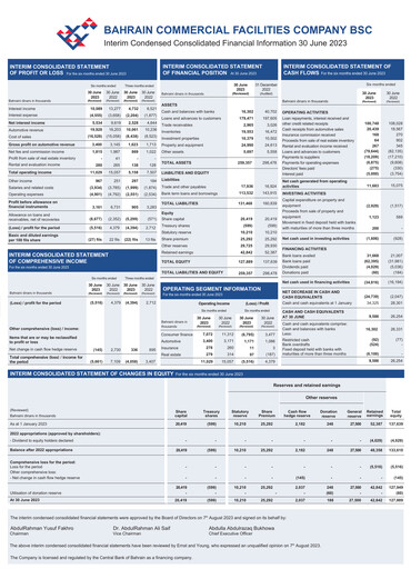 Thumbnail Bahrain Commercial Facilities Company Half-year Report 2023-h1