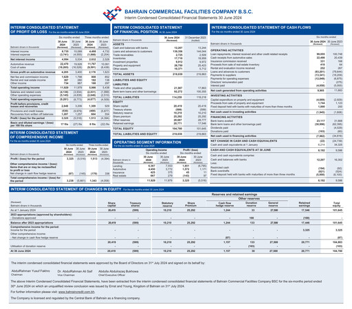 Thumbnail Bahrain Commercial Facilities Company Half-year Report 2024-h1