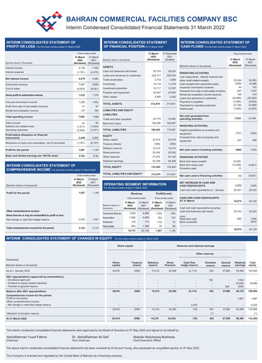 Thumbnail Bahrain Commercial Facilities Company Quarterly Report 2022-q1