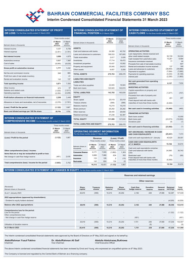 Thumbnail Bahrain Commercial Facilities Company Quarterly Report 2023-q1