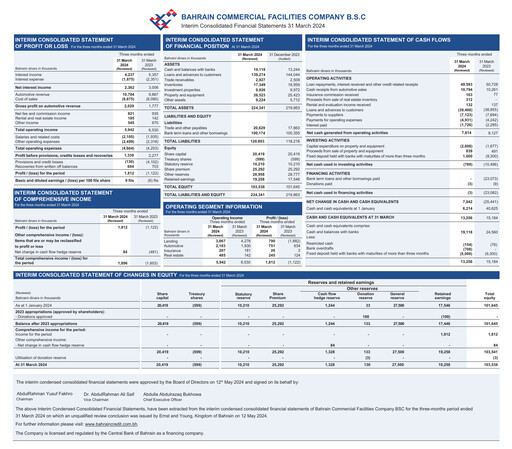 Thumbnail Bahrain Commercial Facilities Company Quarterly Report 2024-q1