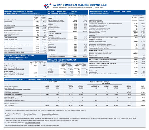 Thumbnail Bahrain Commercial Facilities Company Quarterly Report 2025-q1