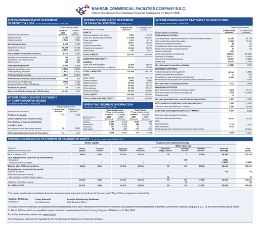 Thumbnail Bahrain Commercial Facilities Company Quarterly Report 2026-q1