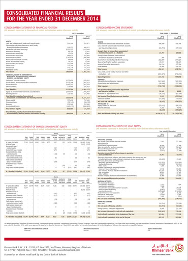 Thumbnail Ithmaar Holding Financial Statement 2014