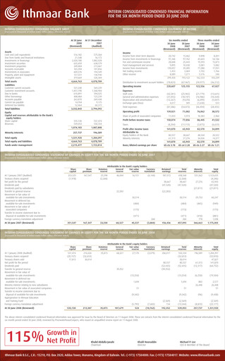 Thumbnail Ithmaar Holding Half-year Report 2008-h1