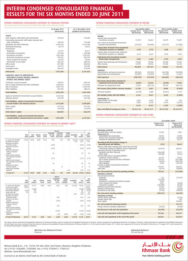 Thumbnail Ithmaar Holding Half-year Report 2011-h1