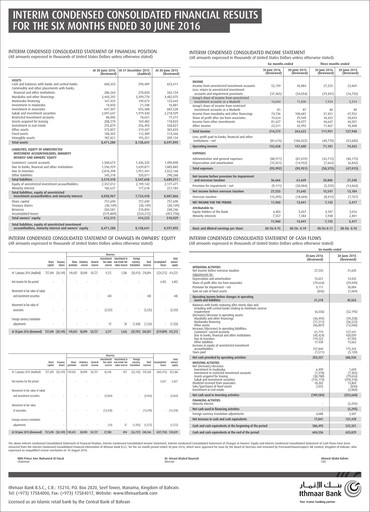 Thumbnail Ithmaar Holding Half-year Report 2016-h1