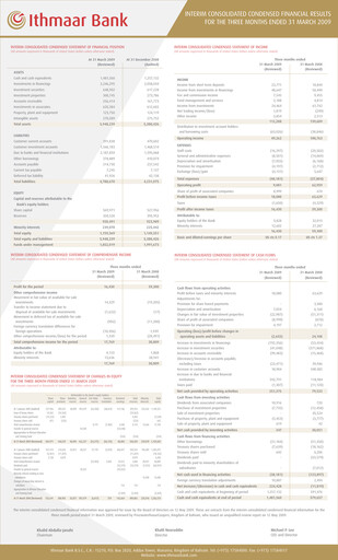 Vorschaubild Ithmaar Holding Quartalsbericht 2009-q1