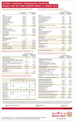 Vorschaubild Ithmaar Holding Quartalsbericht 2010-q1