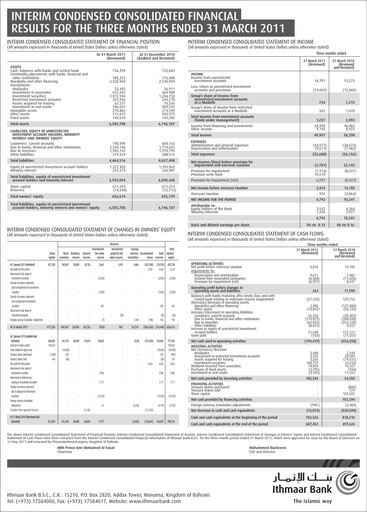 Vorschaubild Ithmaar Holding Quartalsbericht 2011-q1