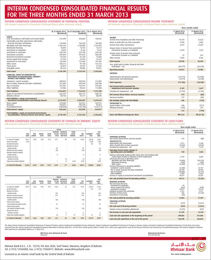 Vorschaubild Ithmaar Holding Quartalsbericht 2013-q1