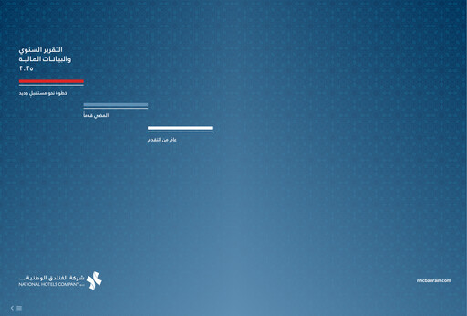 Thumbnail National Hotels Company (Bahrain) Annual Report 2025