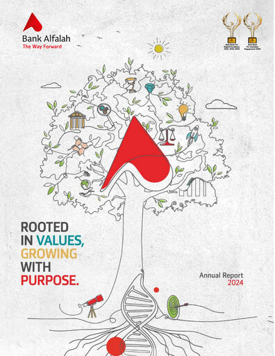 Thumbnail Bank Alfalah Annual Report 2024
